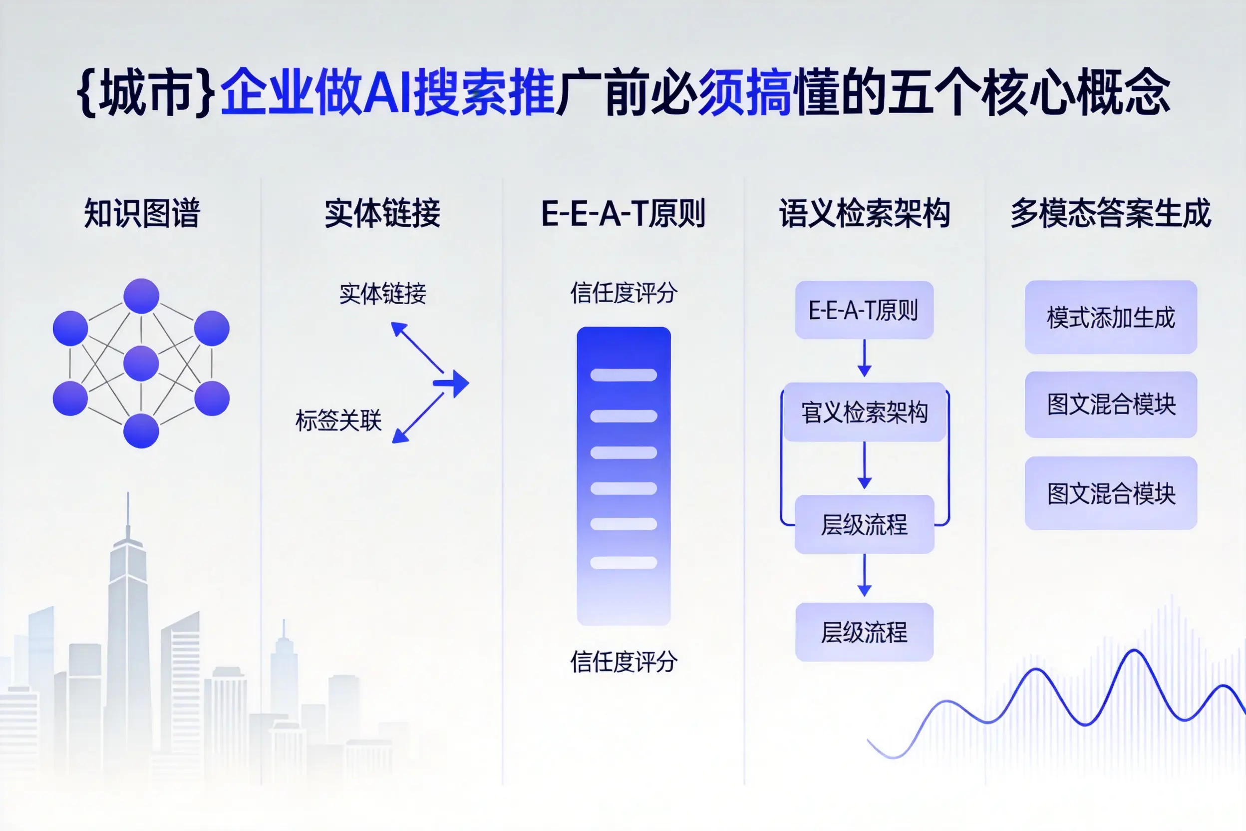 鸡泽企业做AI搜索推广前必须搞懂的五个核心概念