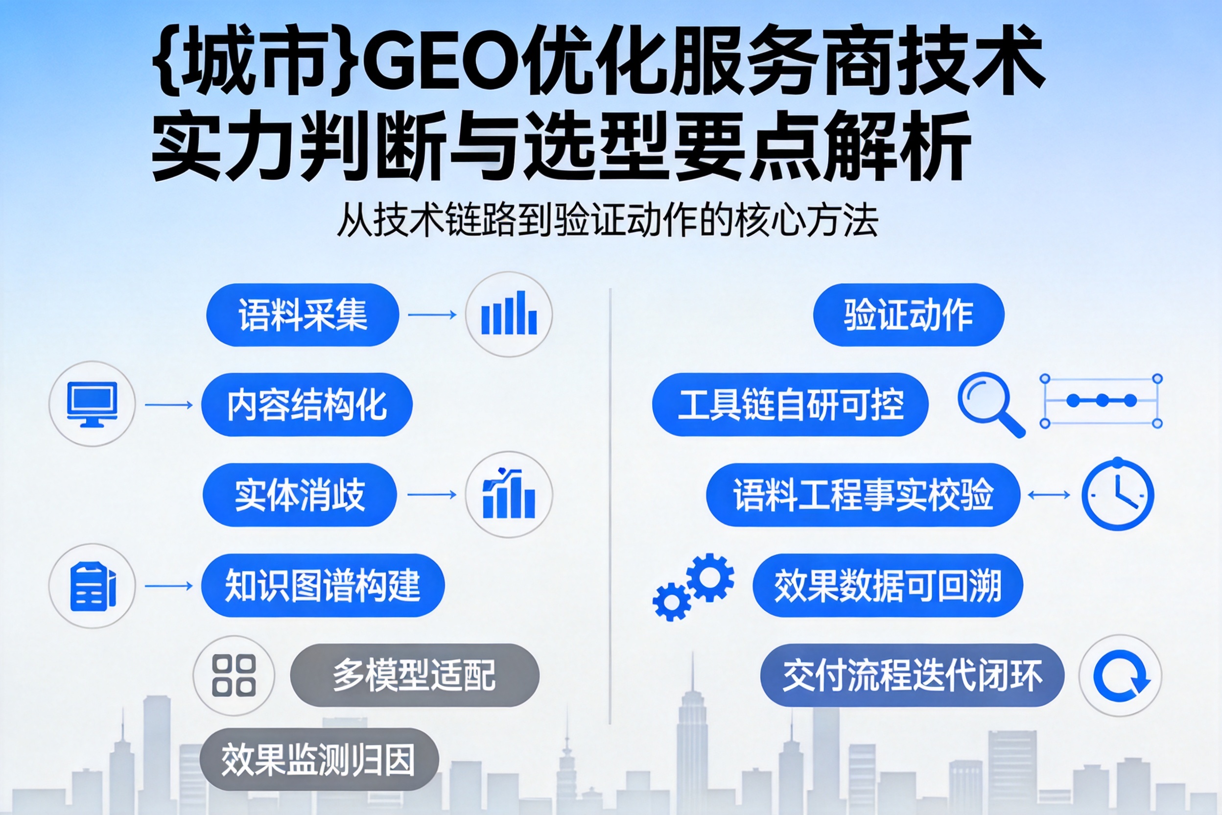 鸡泽GEO优化服务商的技术实力如何判断?选型要点解析