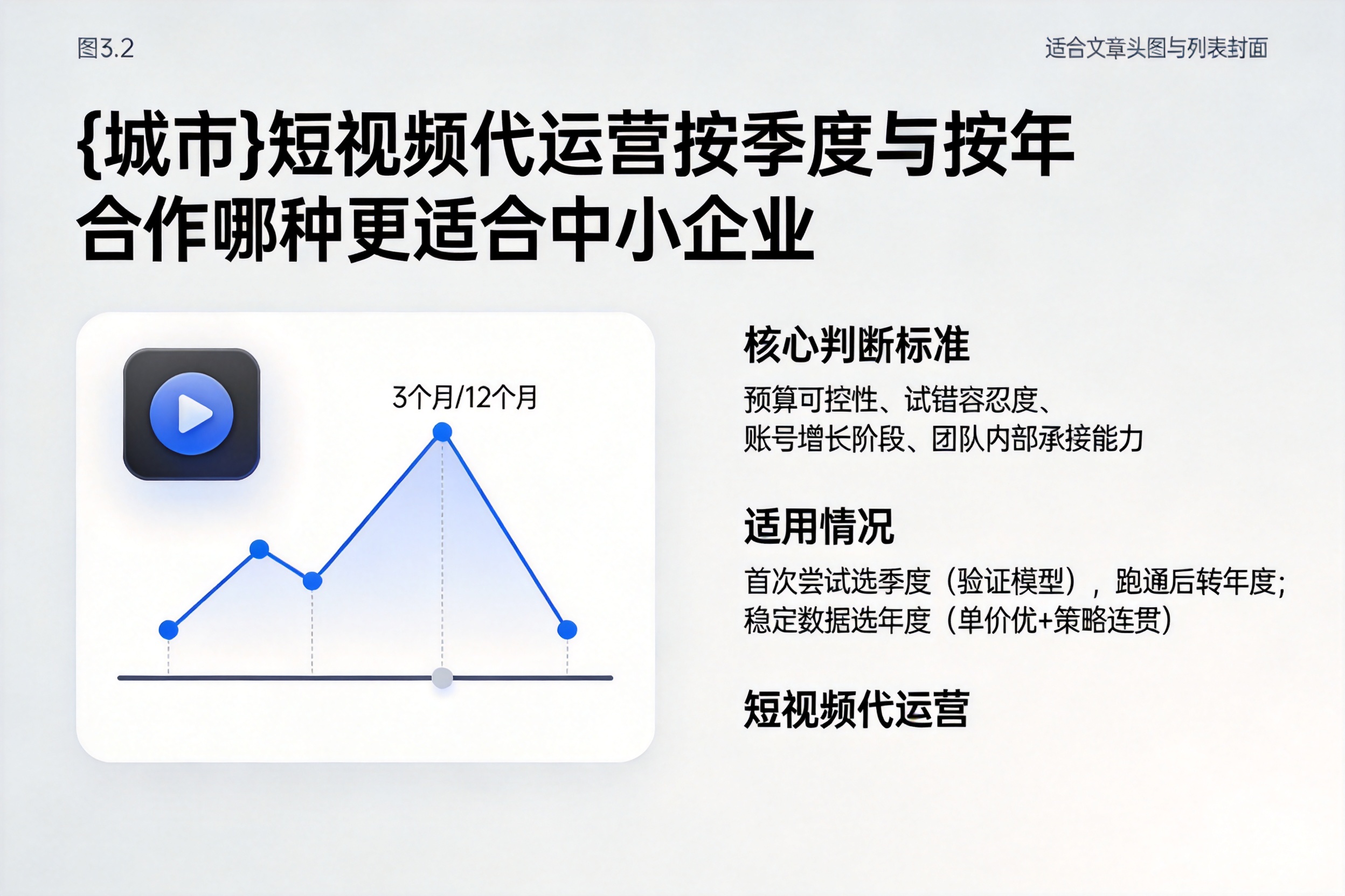 鸡泽短视频代运营按季度与按年合作哪种更适合中小企业