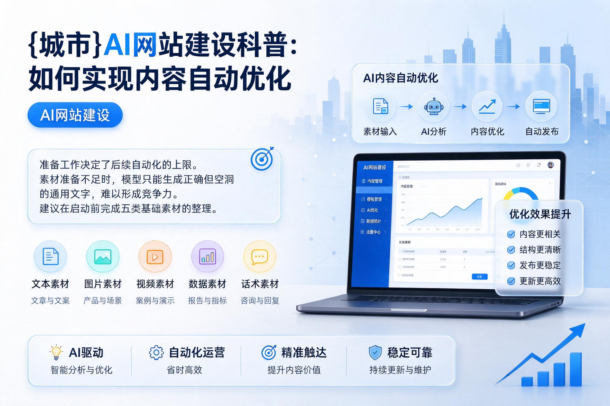 鸡泽AI网站建设科普:如何实现内容自动优化